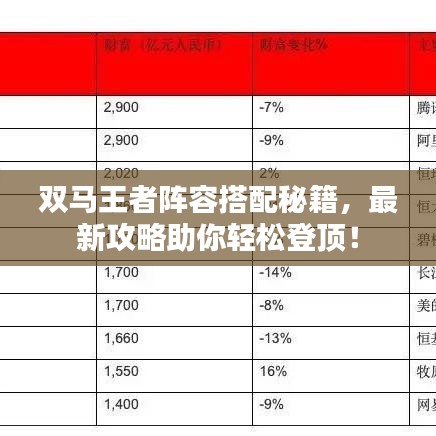 双马王者阵容搭配秘籍，最新攻略助你轻松登顶！