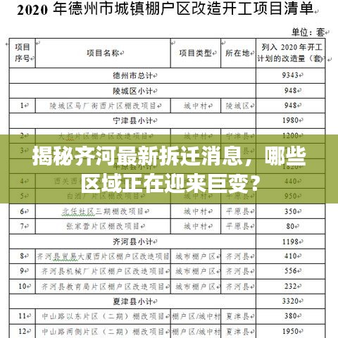 揭秘齐河最新拆迁消息，哪些区域正在迎来巨变？