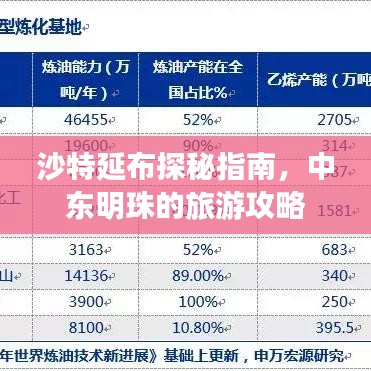 沙特延布探秘指南，中东明珠的旅游攻略