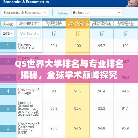 QS世界大学排名与专业排名揭秘，全球学术巅峰探究