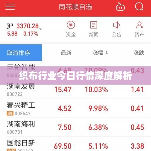 织布行业今日行情深度解析