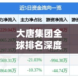 大唐集团全球排名深度解析