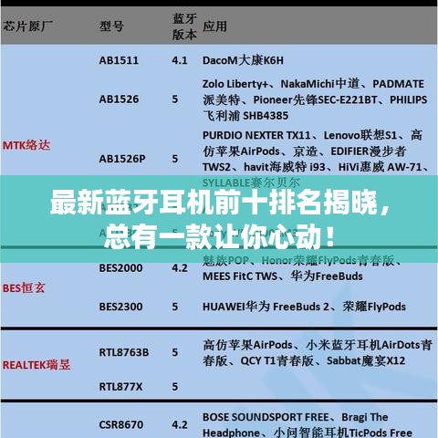最新蓝牙耳机前十排名揭晓，总有一款让你心动！