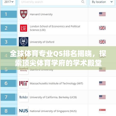 全球体育专业QS排名揭晓，探索顶尖体育学府的学术殿堂