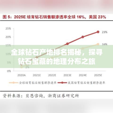 全球钻石产地排名揭秘，探寻钻石宝藏的地理分布之旅