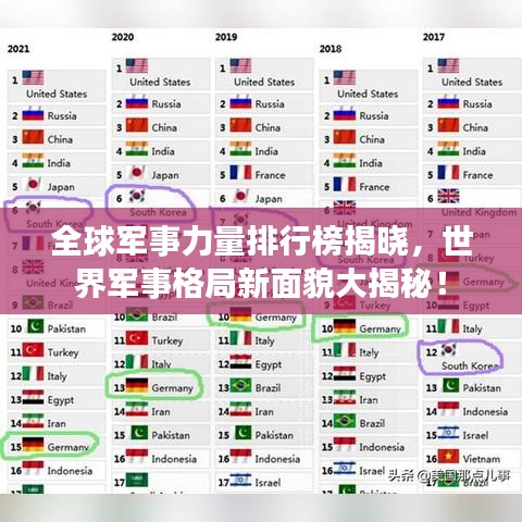 全球军事力量排行榜揭晓，世界军事格局新面貌大揭秘！