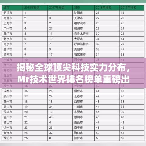 揭秘全球顶尖科技实力分布，Mr技术世界排名榜单重磅出炉！