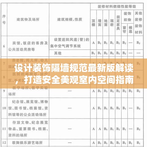 设计装饰隔墙规范最新版解读，打造安全美观室内空间指南