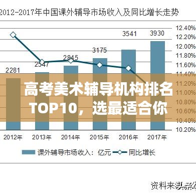 高考美术辅导机构排名TOP10，选最适合你的辅导机构攻略