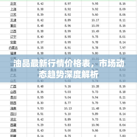 油品最新行情价格表，市场动态趋势深度解析