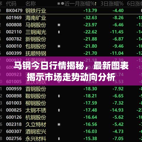马钢今日行情揭秘，最新图表揭示市场走势动向分析