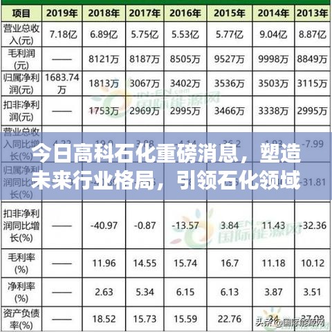 今日高科石化重磅消息，塑造未来行业格局，引领石化领域创新风潮