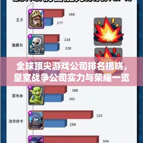 全球顶尖游戏公司排名揭晓，皇室战争公司实力与荣耀一览