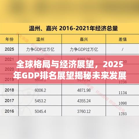 全球格局与经济展望，2025年GDP排名展望揭秘未来发展新篇章