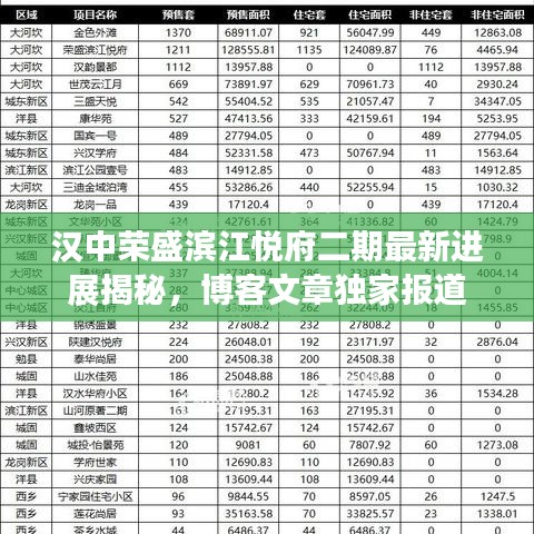 汉中荣盛滨江悦府二期最新进展揭秘，博客文章独家报道