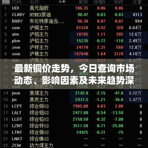 最新铜价走势，今日查询市场动态、影响因素及未来趋势深度解析