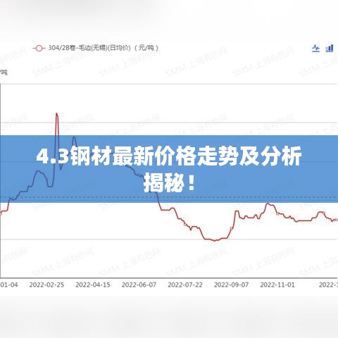 4.3钢材最新价格走势及分析揭秘！