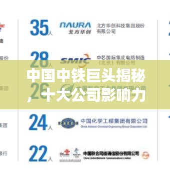 中国中铁巨头揭秘，十大公司影响力与实力排名榜单解读