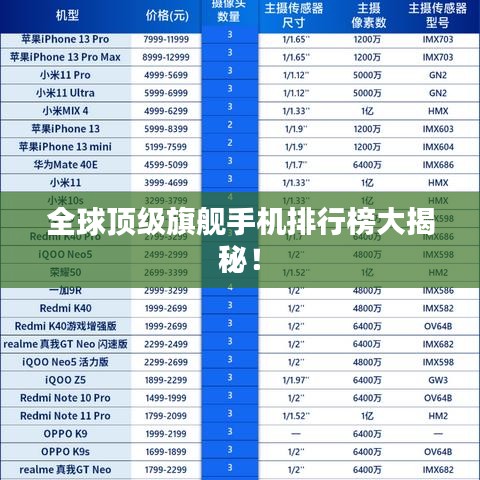 全球顶级旗舰手机排行榜大揭秘！