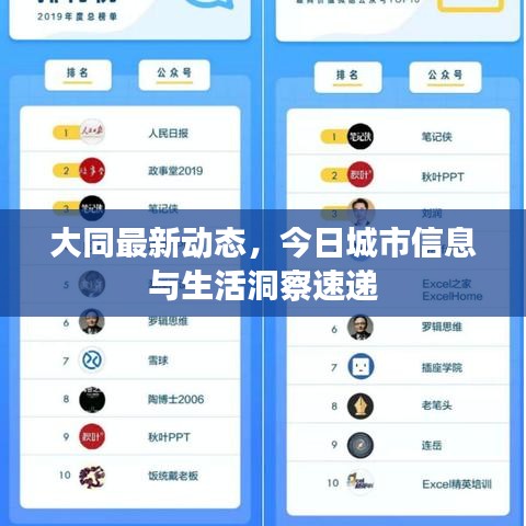 大同最新动态，今日城市信息与生活洞察速递