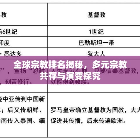 全球宗教排名揭秘，多元宗教共存与演变探究