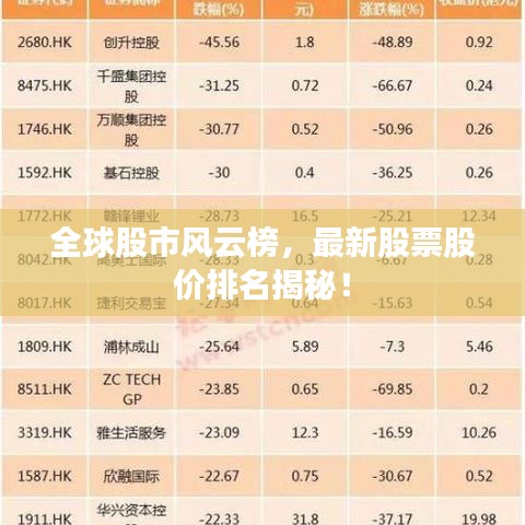 全球股市风云榜，最新股票股价排名揭秘！