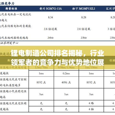 锂电制造公司排名揭秘，行业领军者的竞争力与优势地位展现