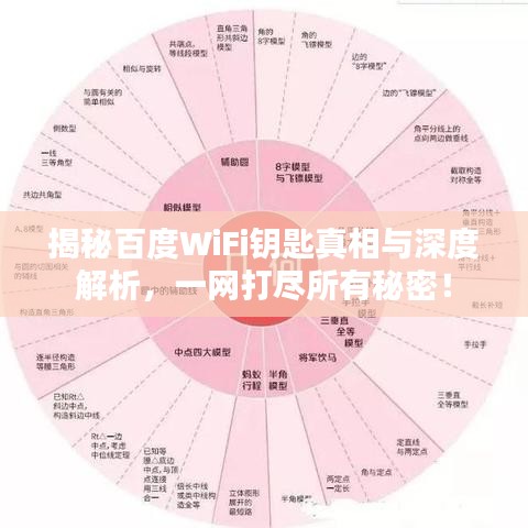 揭秘百度WiFi钥匙真相与深度解析，一网打尽所有秘密！