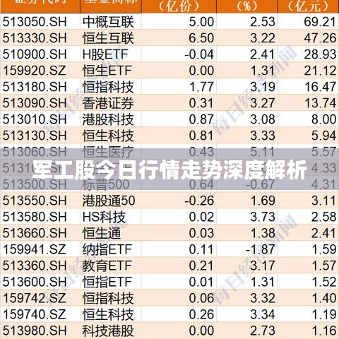 军工股今日行情走势深度解析