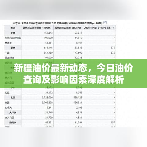 新疆油价最新动态，今日油价查询及影响因素深度解析