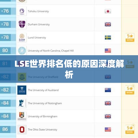 LSE世界排名低的原因深度解析