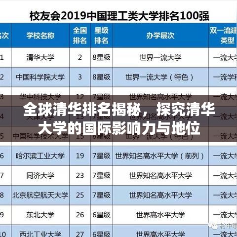 全球清华排名揭秘，探究清华大学的国际影响力与地位
