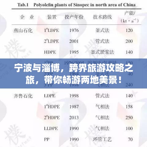 宁波与淄博，跨界旅游攻略之旅，带你畅游两地美景！