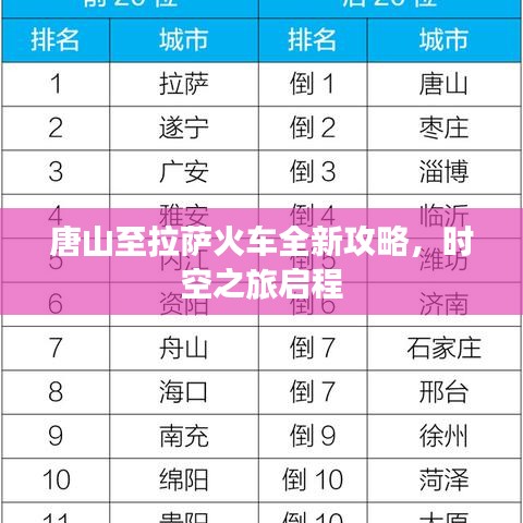 唐山至拉萨火车全新攻略，时空之旅启程