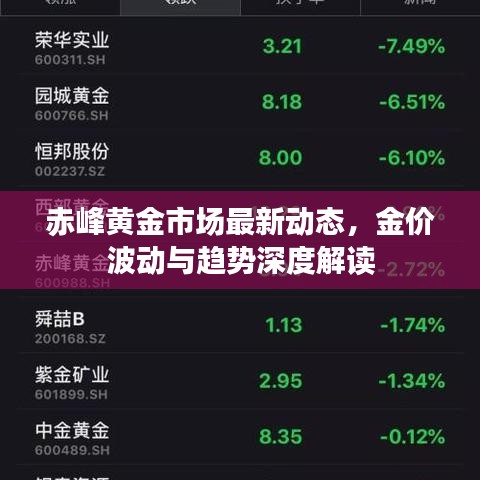 赤峰黄金市场最新动态，金价波动与趋势深度解读