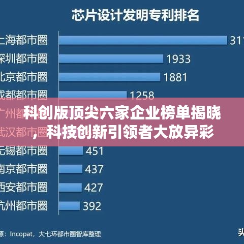 科创版顶尖六家企业榜单揭晓，科技创新引领者大放异彩