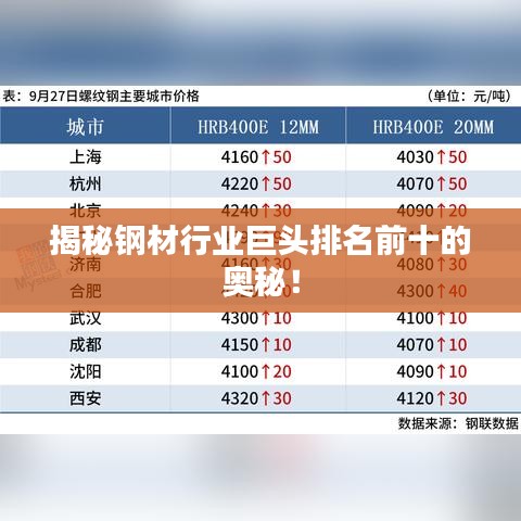 揭秘钢材行业巨头排名前十的奥秘！