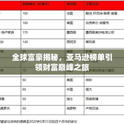 全球富豪揭秘，亚马逊榜单引领财富巅峰之旅