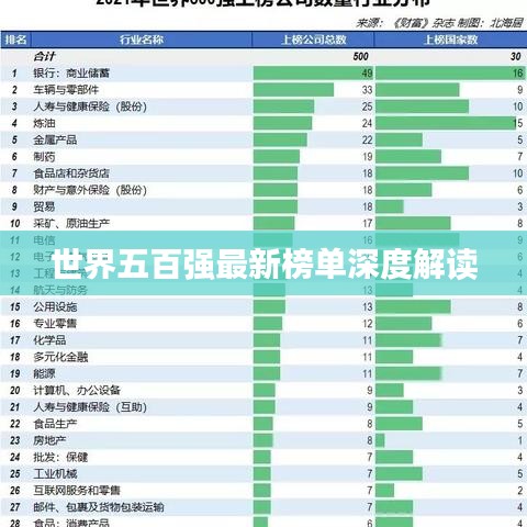 世界五百强最新榜单深度解读