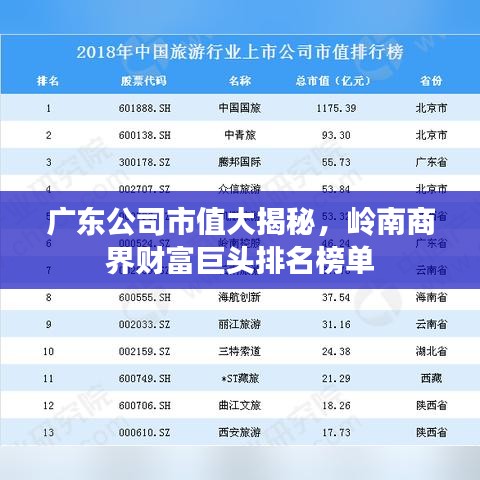 广东公司市值大揭秘，岭南商界财富巨头排名榜单