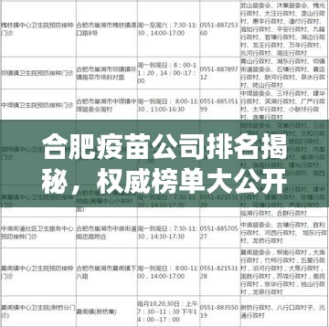 合肥疫苗公司排名揭秘，权威榜单大公开！