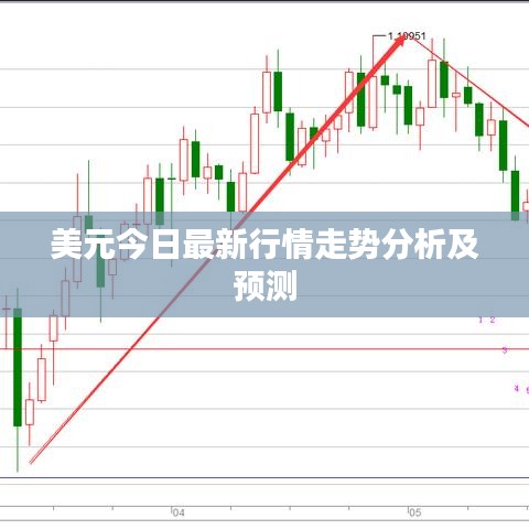 美元今日最新行情走势分析及预测