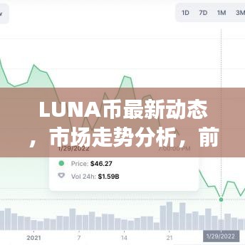 LUNA币最新动态，市场走势分析，前景展望揭秘！