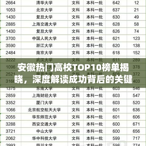 安徽热门高校TOP10榜单揭晓，深度解读成功背后的关键因素