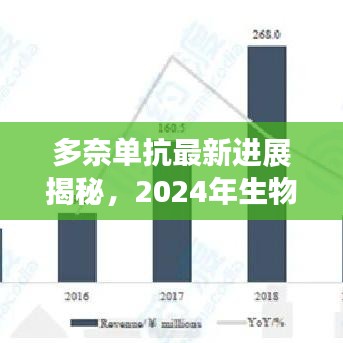 多奈单抗最新进展揭秘，2024年生物医学新突破引领未来之路