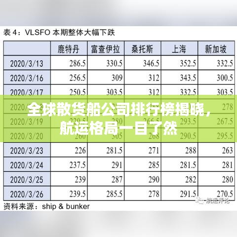 全球散货船公司排行榜揭晓，航运格局一目了然