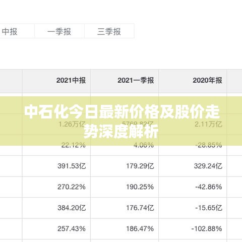 中石化今日最新价格及股价走势深度解析