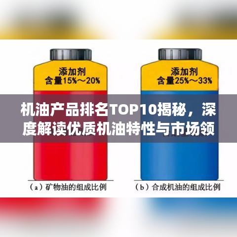 机油产品排名TOP10揭秘，深度解读优质机油特性与市场领军品牌
