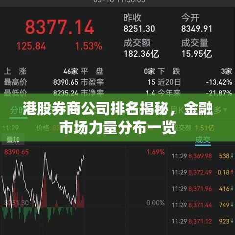 港股券商公司排名揭秘，金融市场力量分布一览