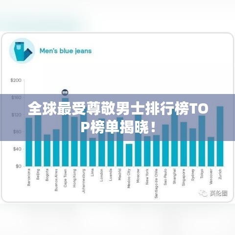 全球最受尊敬男士排行榜TOP榜单揭晓！